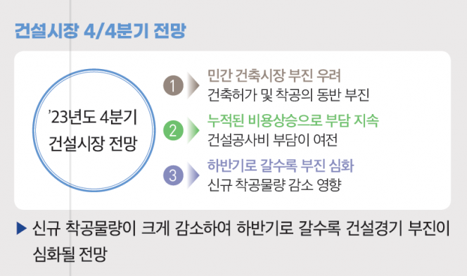 (자료제공=건설정책연구원)