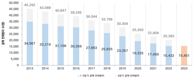 (자료=질병관리청)