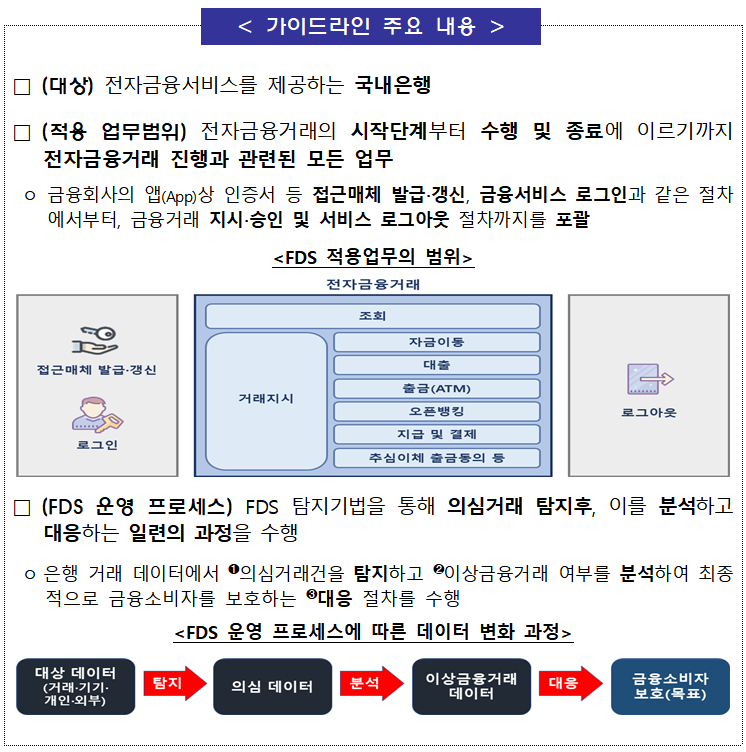 (자료제공=금감원)