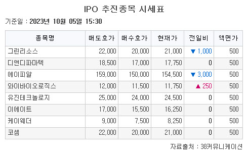 (자료=38커뮤니케이션)