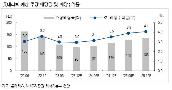 (출처=NH투자증권)