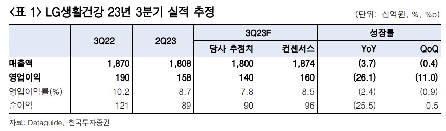 (출처=한국투자증권)