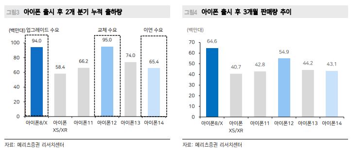 (자료=메리츠증권)