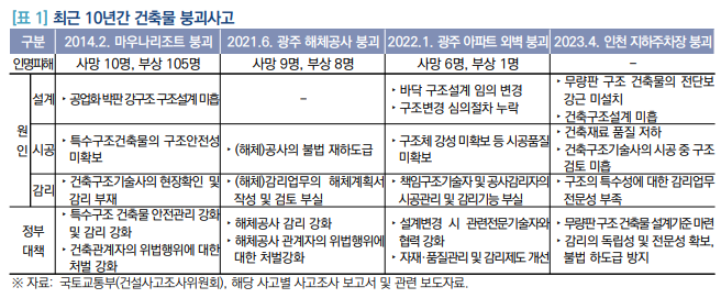 (자료제공=국회입법조사처)
