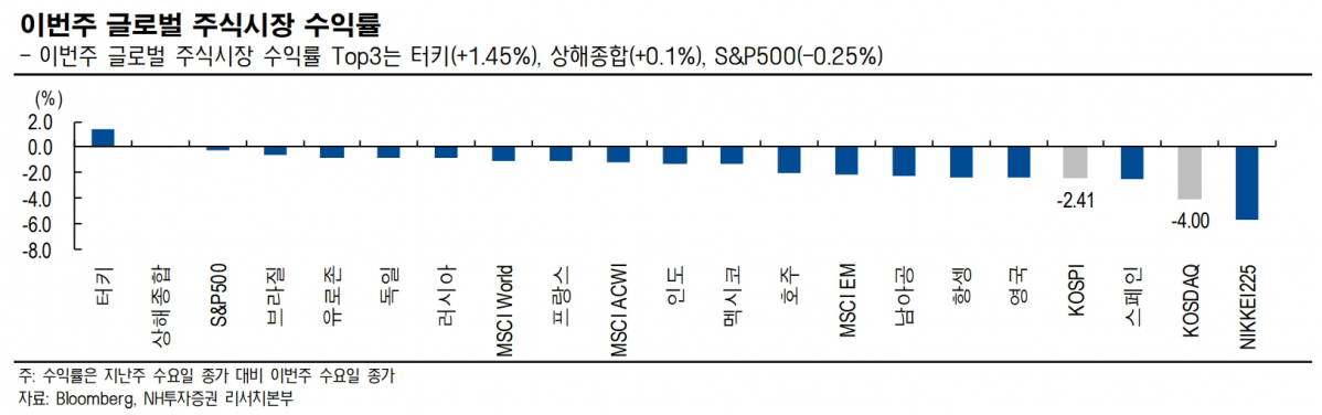 (출처=NH투자증권)