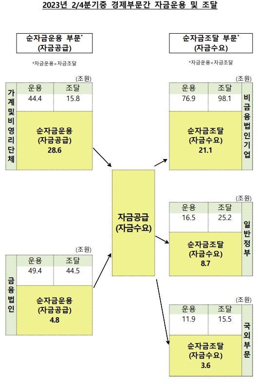 (한국은행)