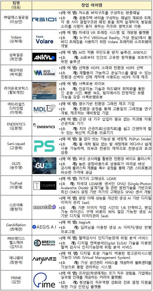 ▲예비창업리그 15팀. (사진제공=중소벤처기업부)