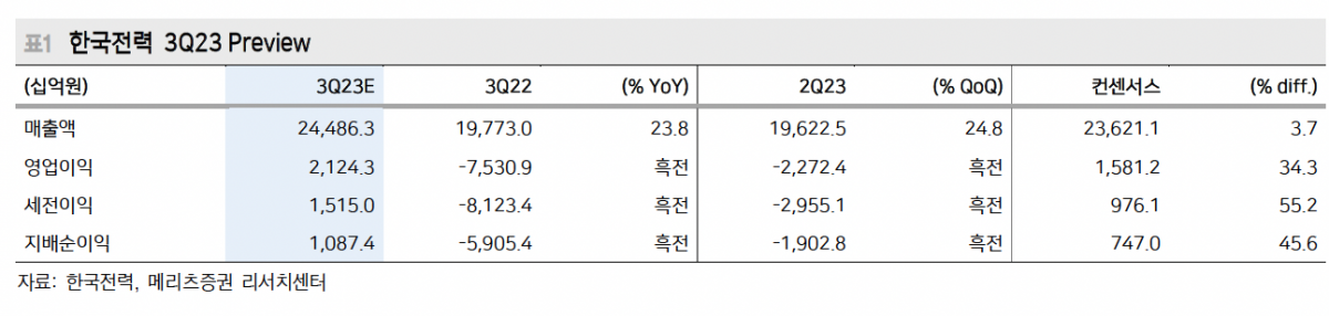 (출처=메리츠증권)