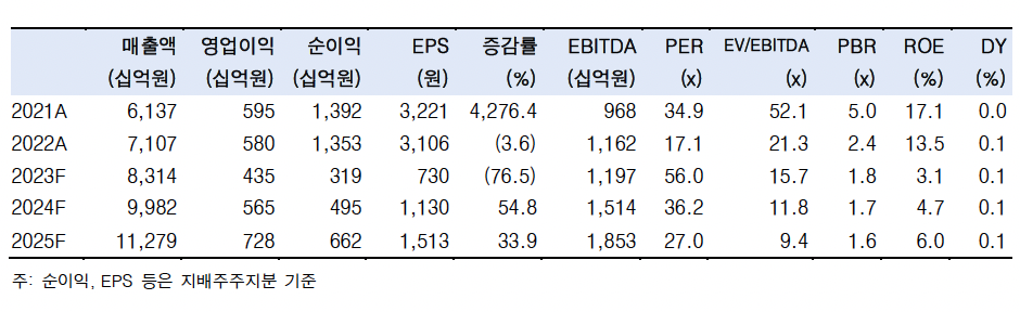 (출처=한국투자증권)