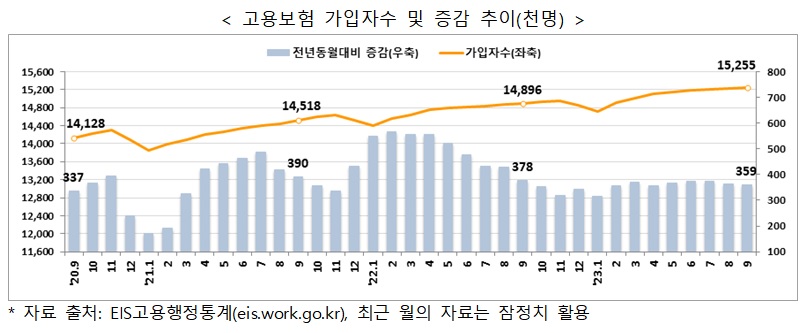 (자료=고용노동부)