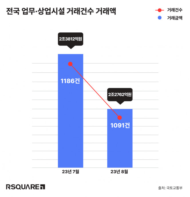 (자료제공=알스퀘어)