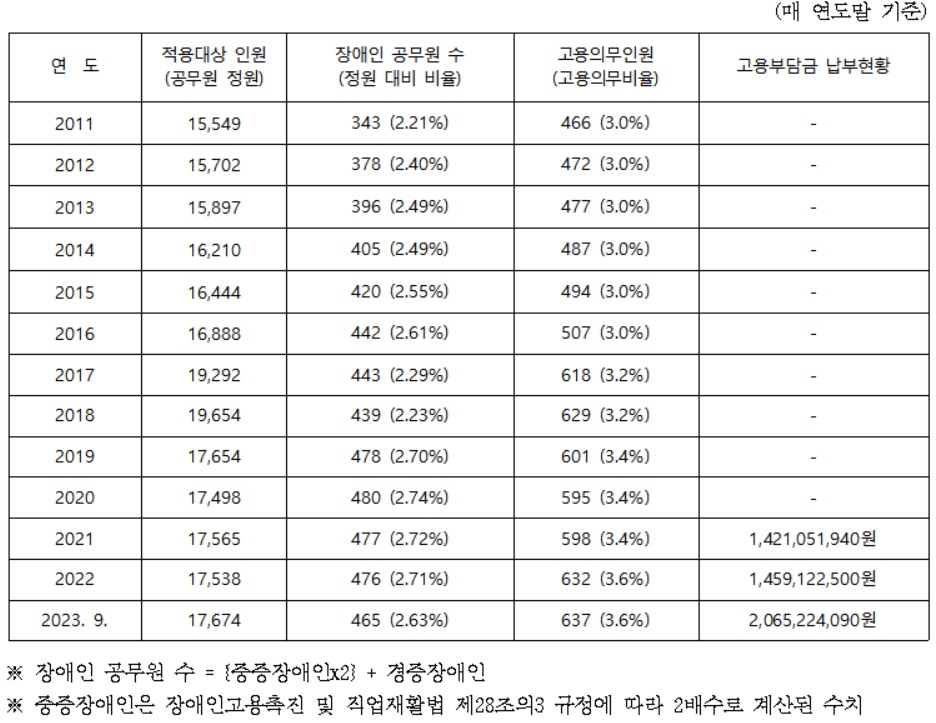 ▲권칠승 의원실 제공