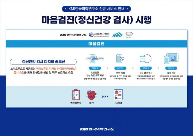 ▲KMI한국의학연구소 전국 건강검진센터에서 실시하고 있는 ‘마음검진’ 안내 자료 (사진제공=KMI한국의학연구소)