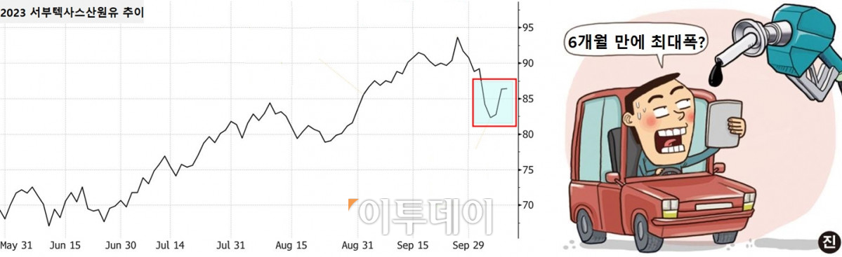 (그래픽=이투데이)
