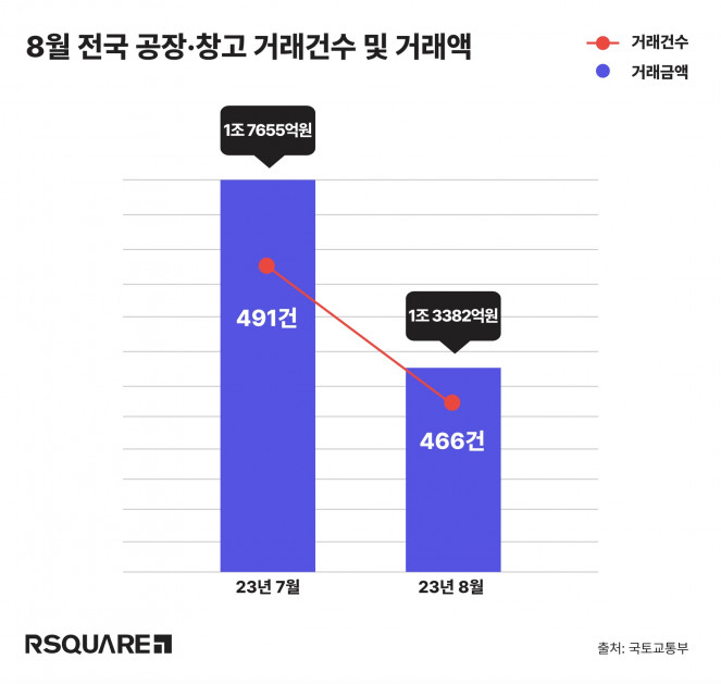 (자료제공=알스퀘어)