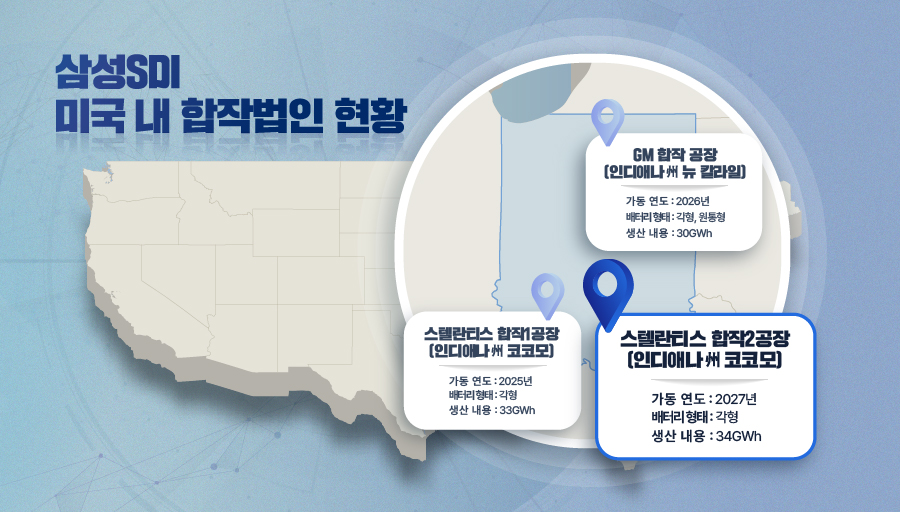 ▲미국 내 삼성SDI 합작법인 현황 (제공=삼성SDI)