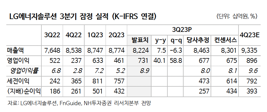 (출처=NH투자증권)
