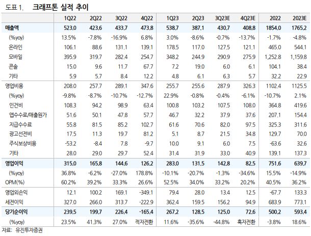 (출처=유진투자증권)