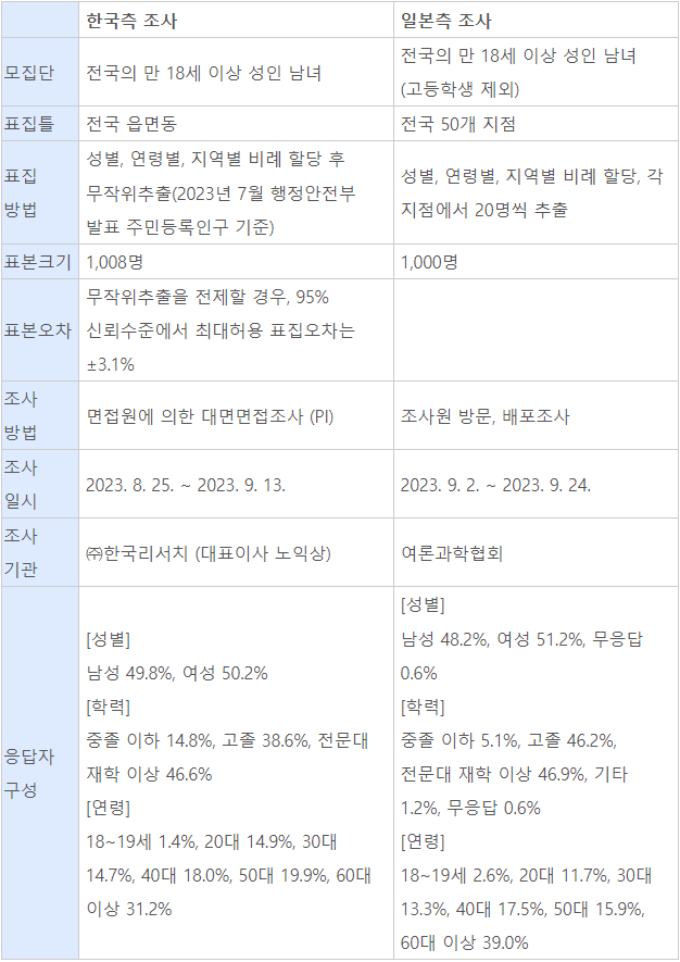 ▲출처 동아시아연구원