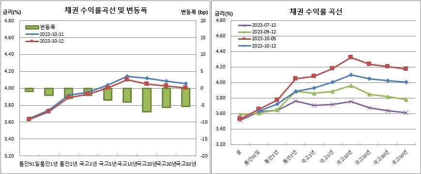 (금융투자협회)