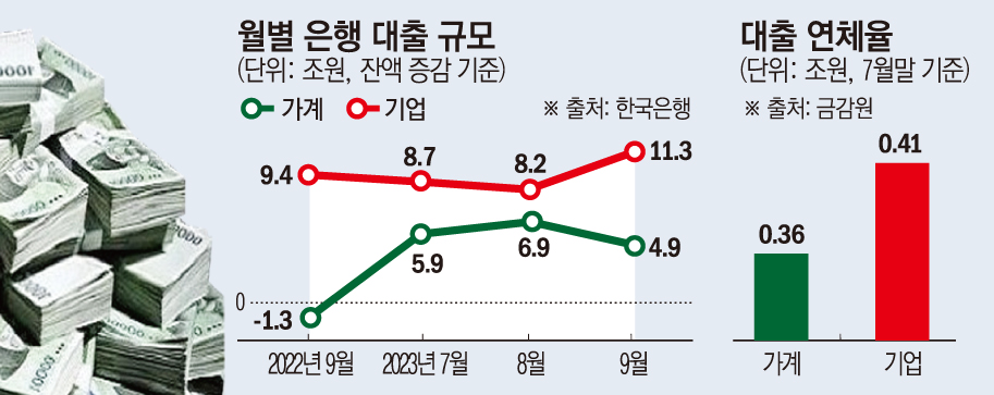(그래픽=손미경 기자 sssmk@)