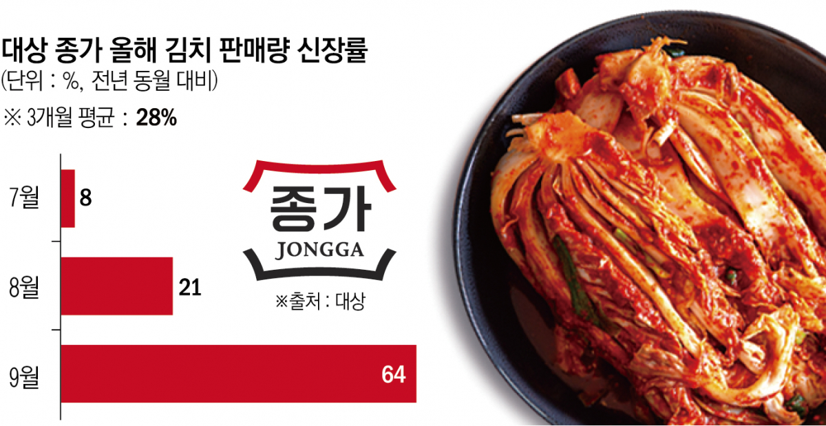 (이투데이 그래픽팀)