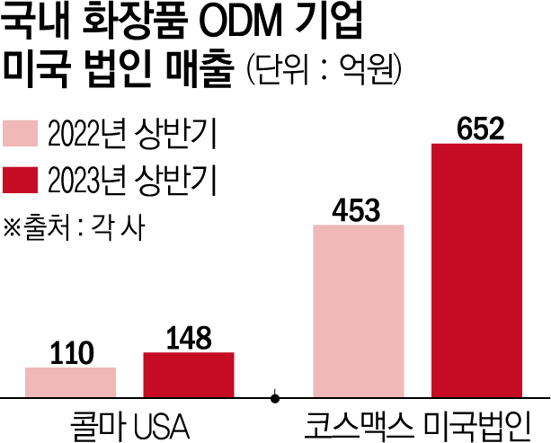 (이투데이 그래픽팀)