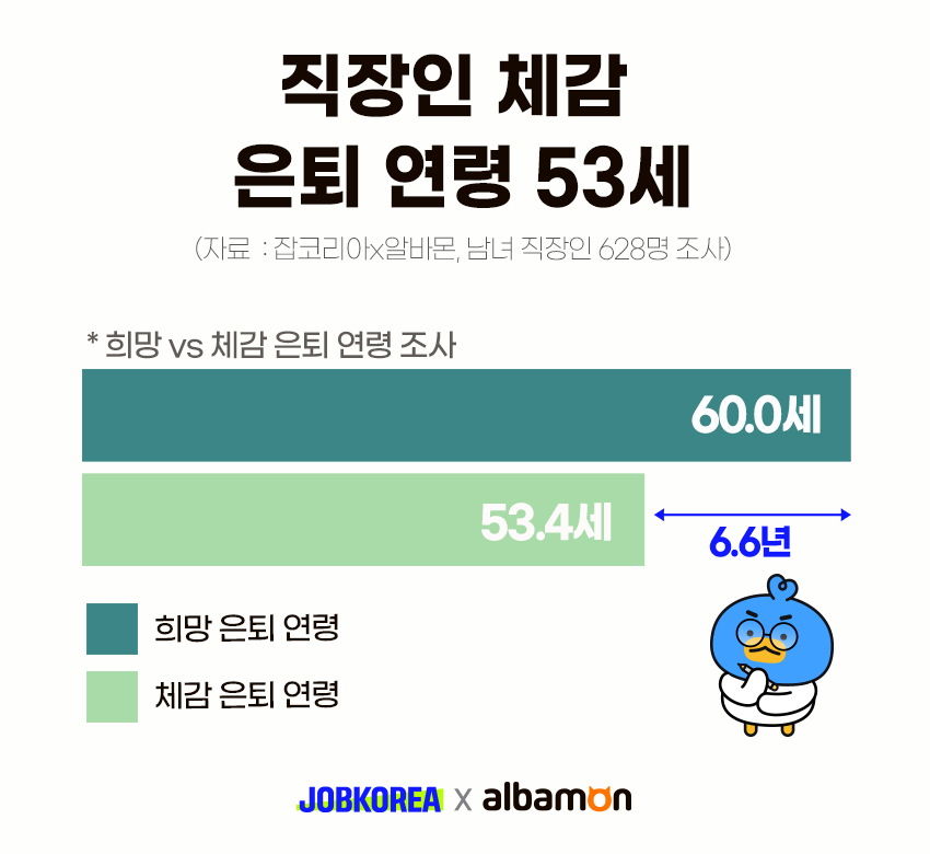(사진제공=잡코리아)