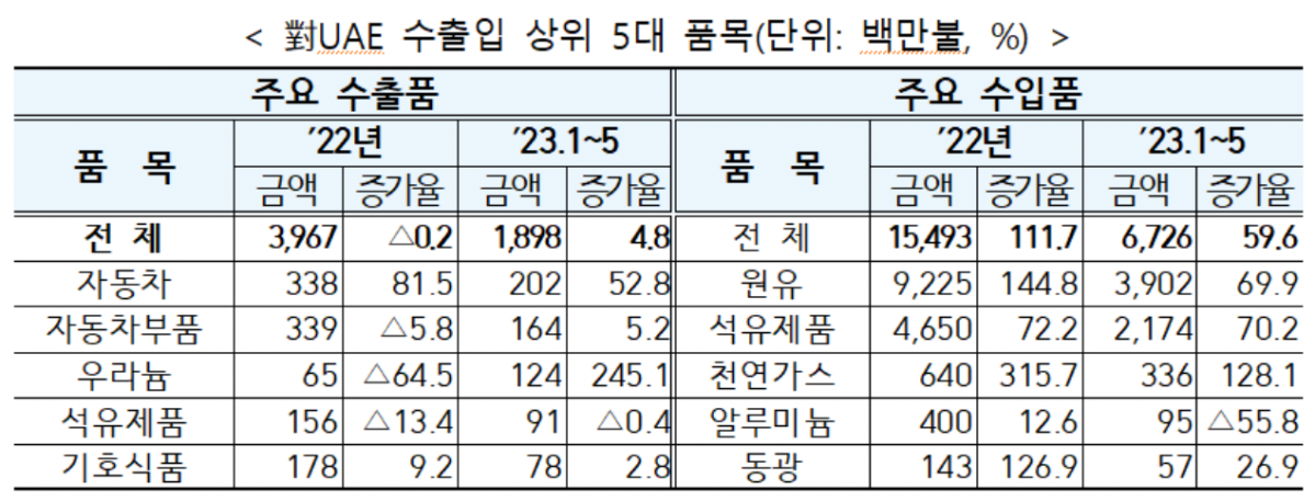(자료제공=산업통상자원부)