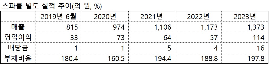 (출처=금감원 전자공시)
