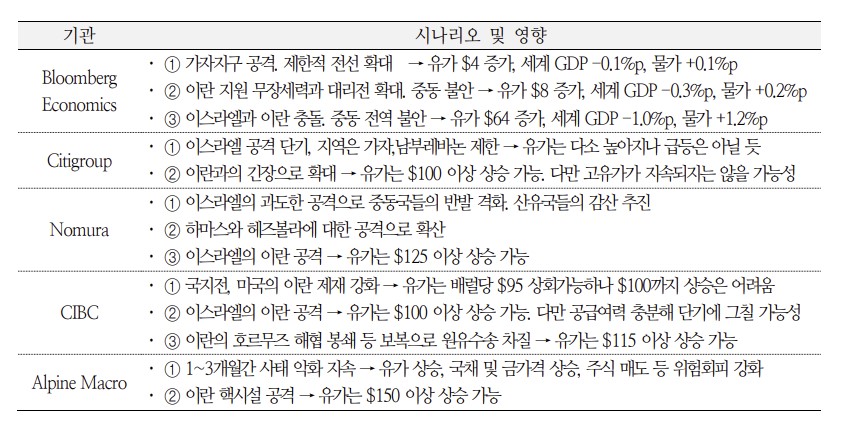 (국제금융센터)