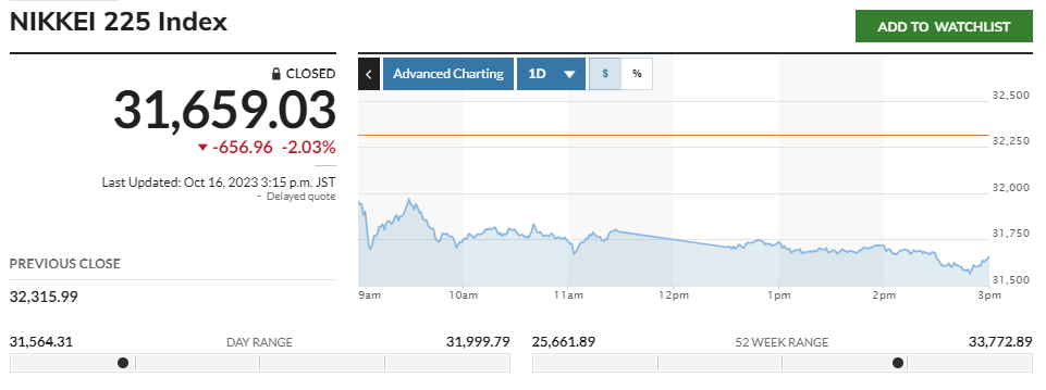 ▲출처 마켓워치