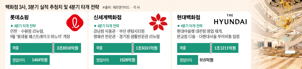 (이투데이 그래픽팀)