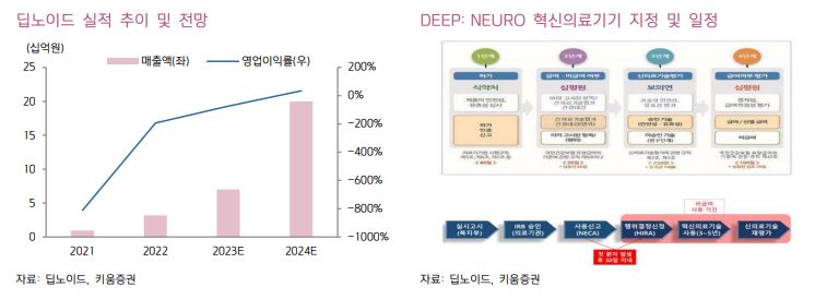 (출처=키움증권)