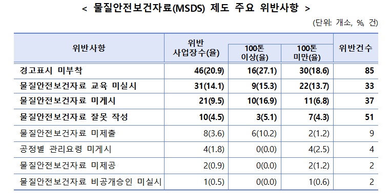 (자료=고용노동부)