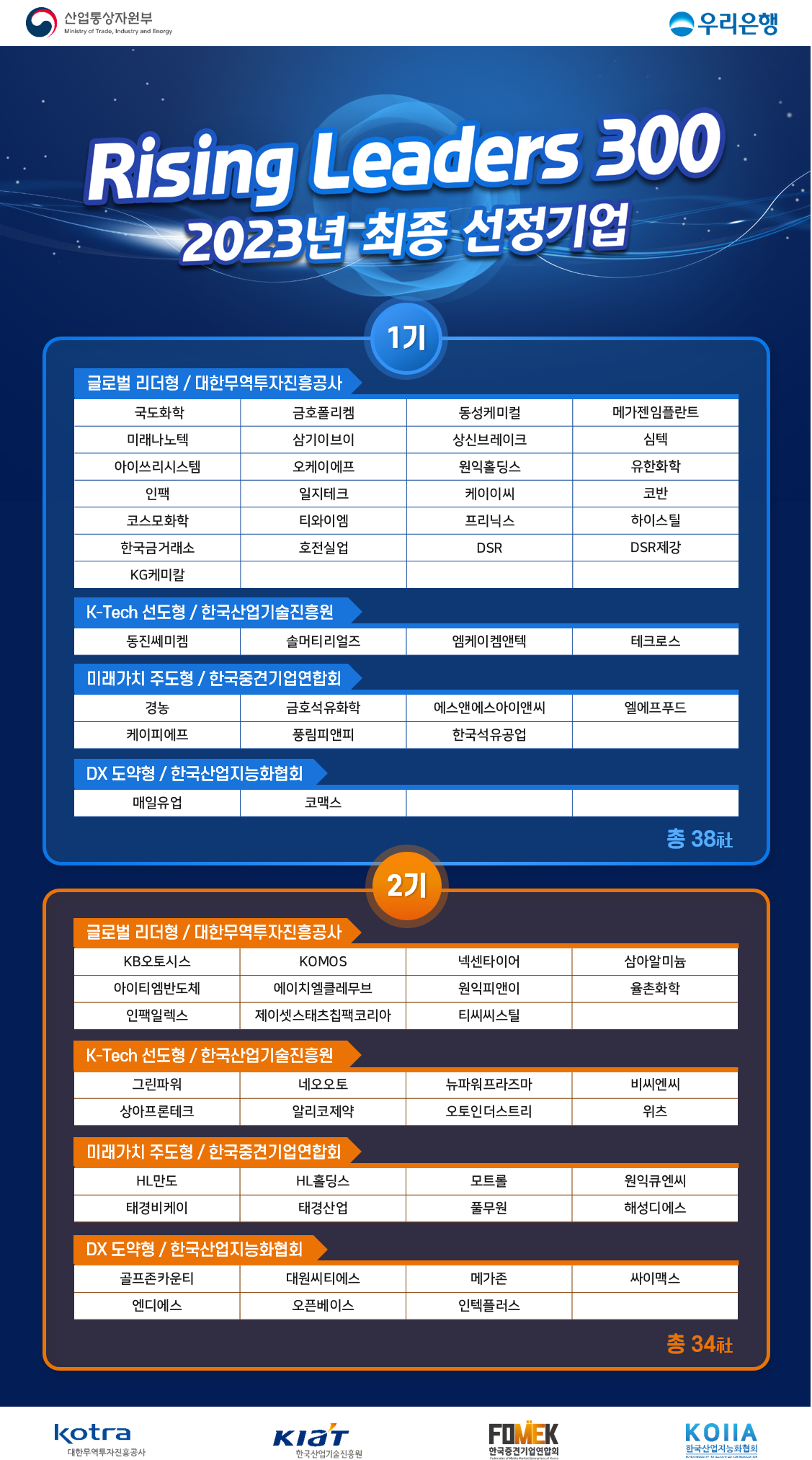 (자료제공=우리금융그룹)