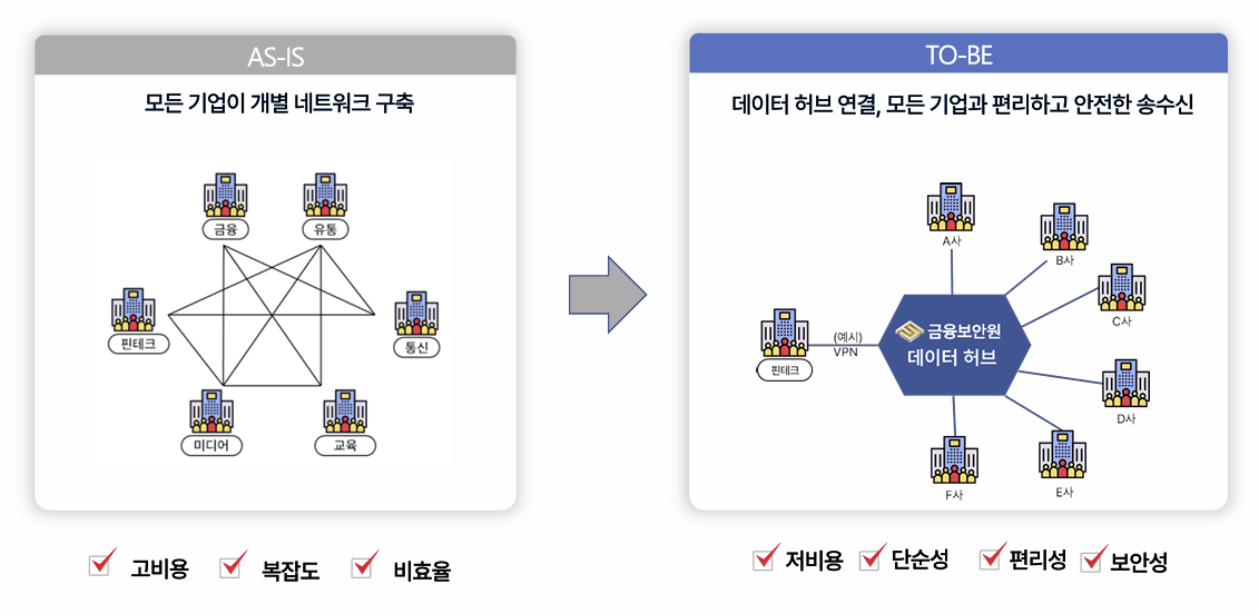 (자료제공=금융보안원)