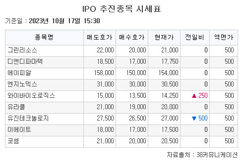 (출처=38커뮤니케이션)