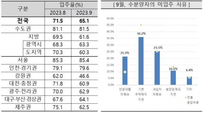(자료제공=주택산업연구원)