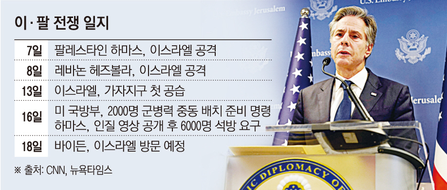 ▲토니 블링컨 미국 국무장관이 17일(현지시간) 텔아비브에서 베냐민 네타냐후 이스라엘 총리와의 밤샘 회동을 마치고 나서 기자회견을 하고 있다. 그는 이 자리에서 조 바이든 미국 대통령이 18일 이스라엘을 방문할 예정이라고 전했다. 텔아비브/로이터연합뉴스 
