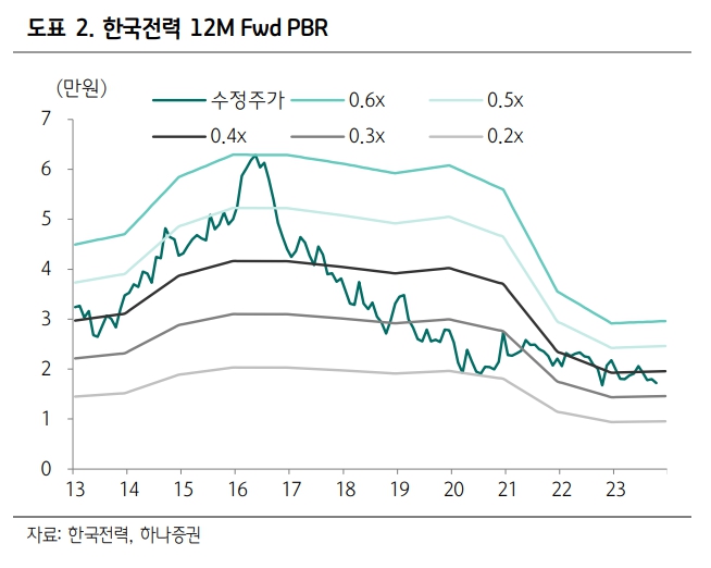 (출처=하나증권)
