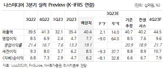 (출처=NH투자증권)