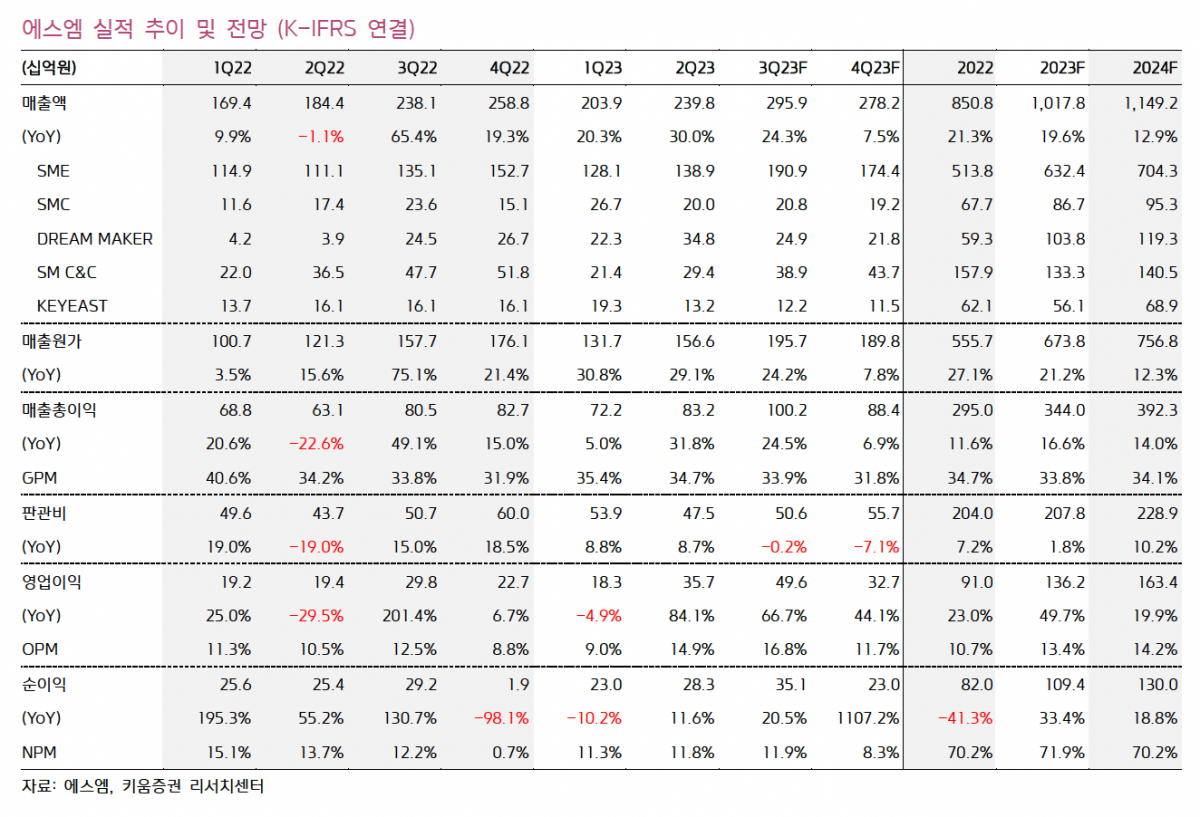 (출처=키움증권)