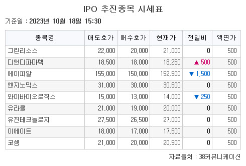 (출처=38커뮤니케이션)