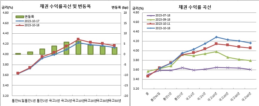 (금융투자협회)