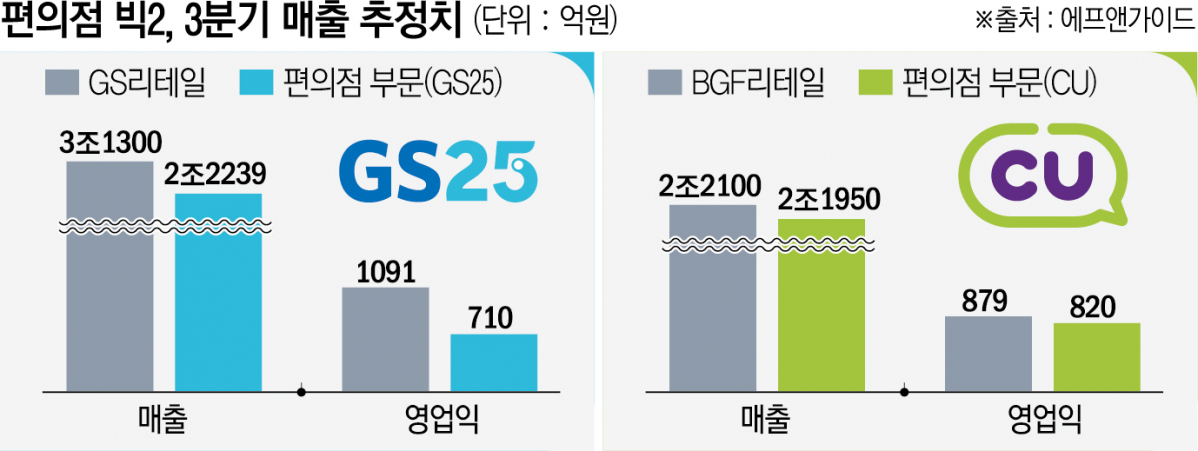 (사진제공=이투데이 그래픽팀)