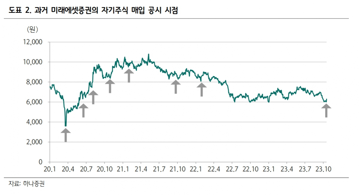 (출처=하나증권)