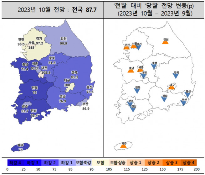 ▲주택사업경기전망지수 동향 (자료제공=주택산업연구원)