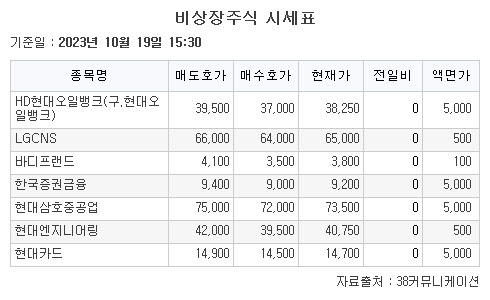 (출처= 38커뮤니케이션)