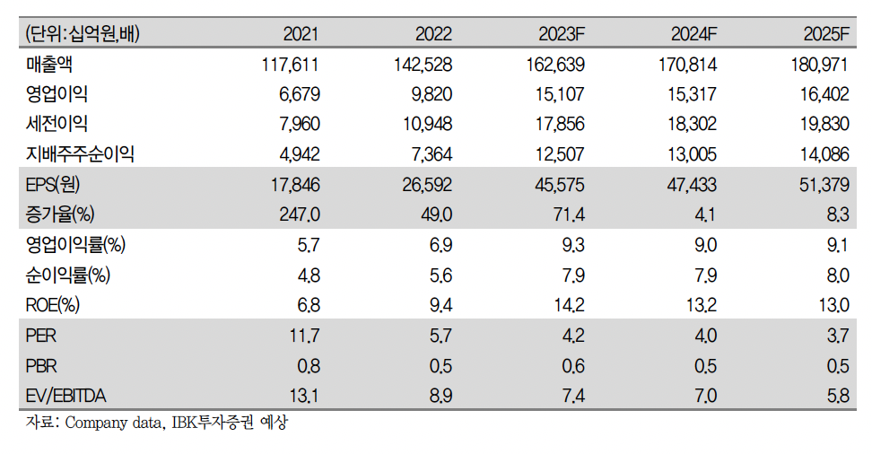 (출처=IBK투자증권)